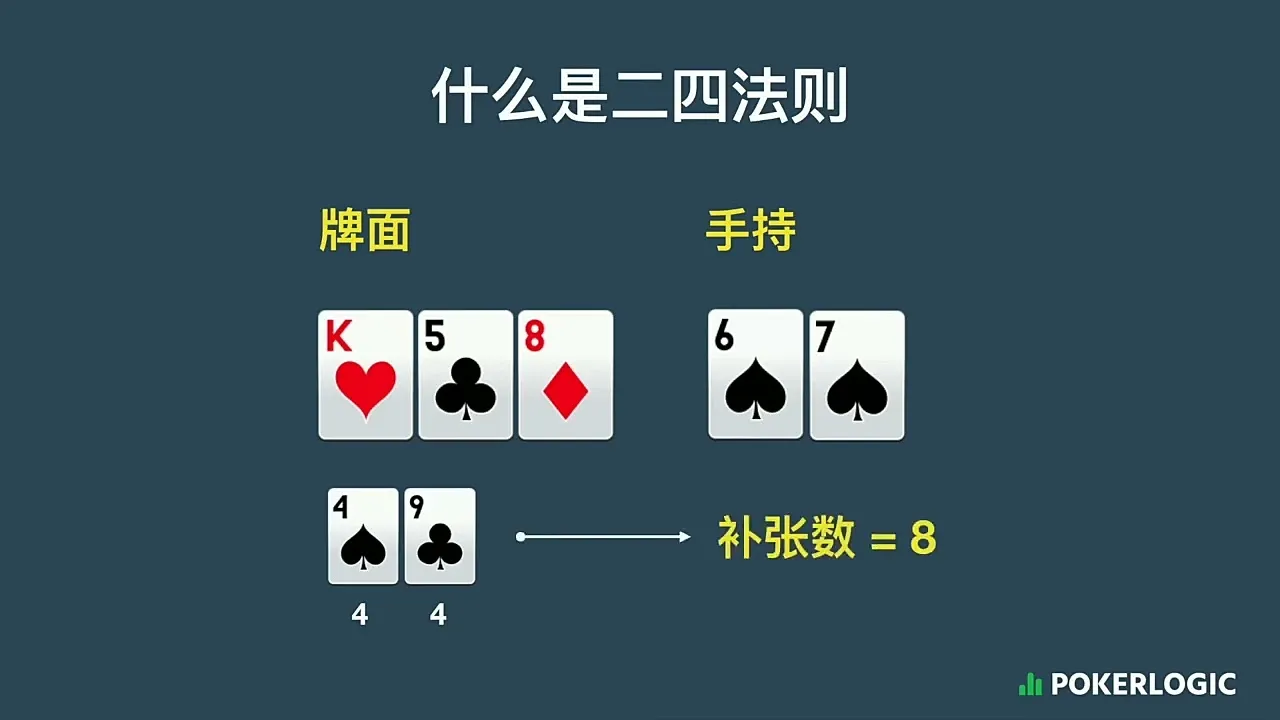 德信扑克学院