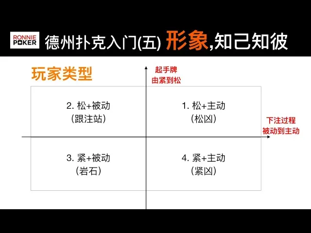 德信扑克学院